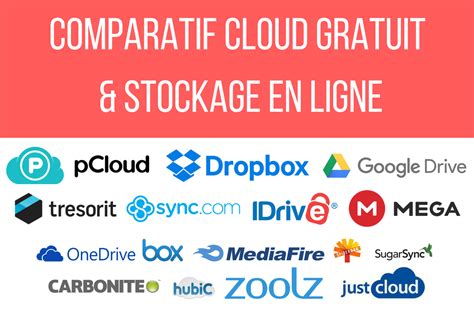 cloud gratuit.